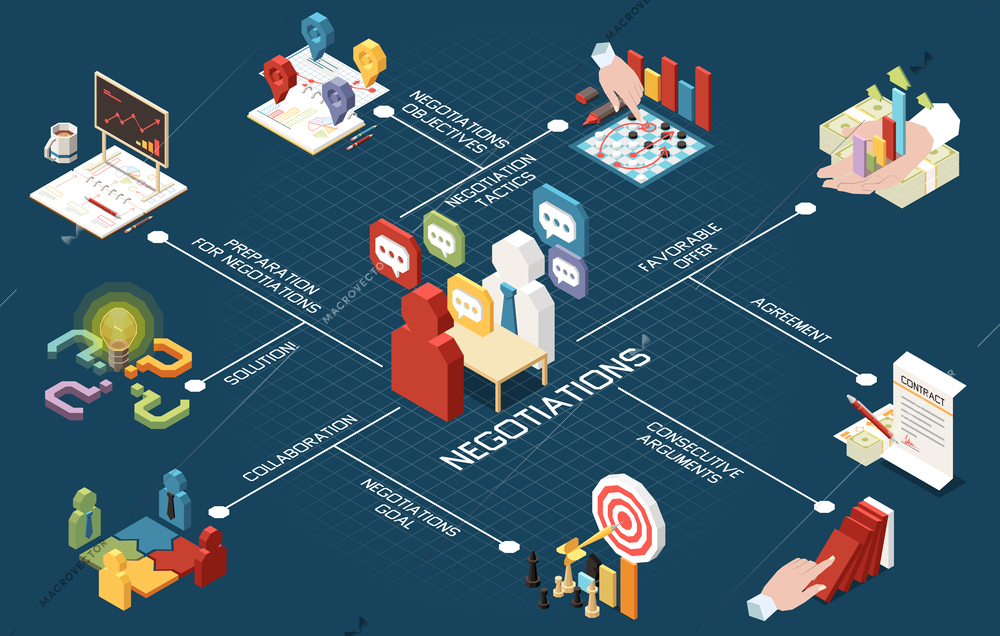 Business negotiations isometric flowchart with contracts and agreement symbols vector illustration