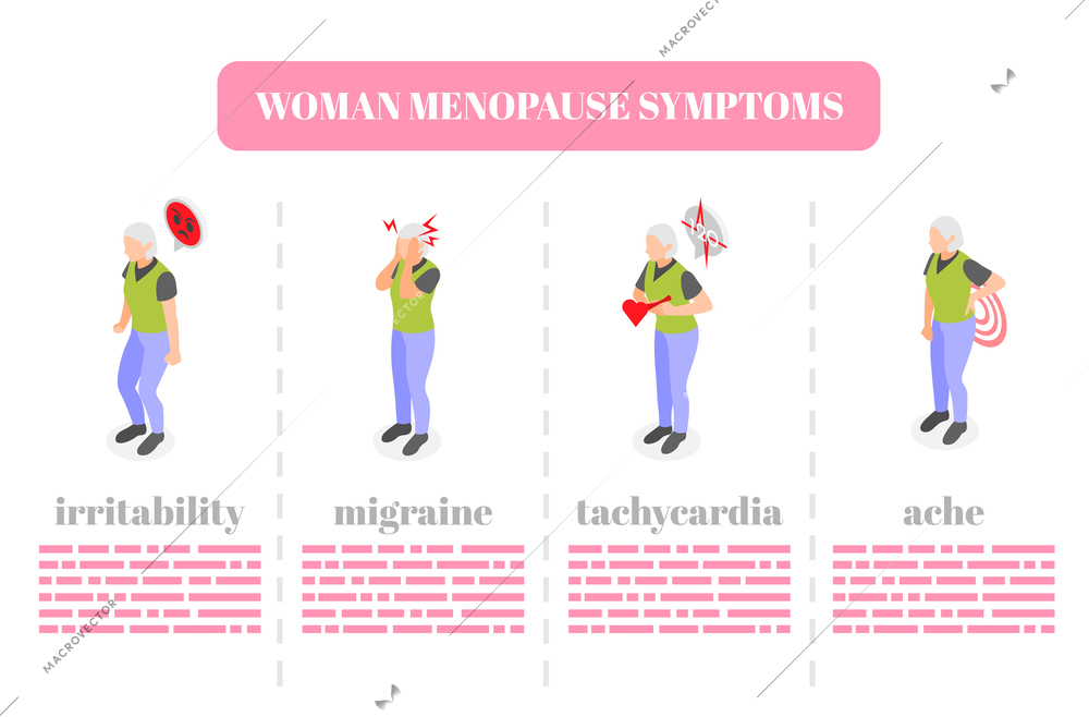 Woman menopause symptoms irritability migraine tachycardia ache isometric infographic with female characters vector illustration