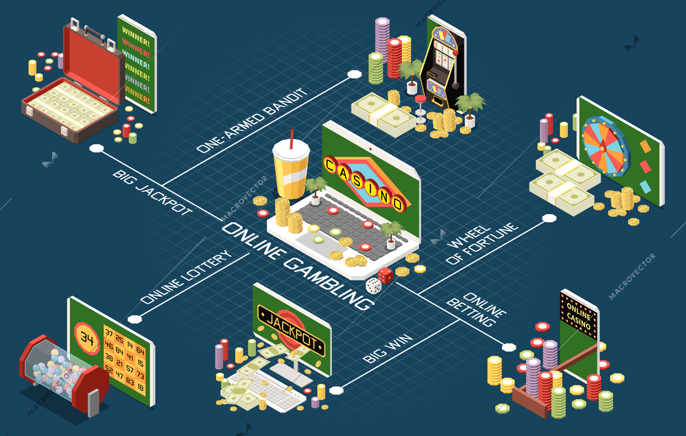 Online lottery gambling casino isometric composition with flowchart of isolated game boards and stacks of chips vector illustration