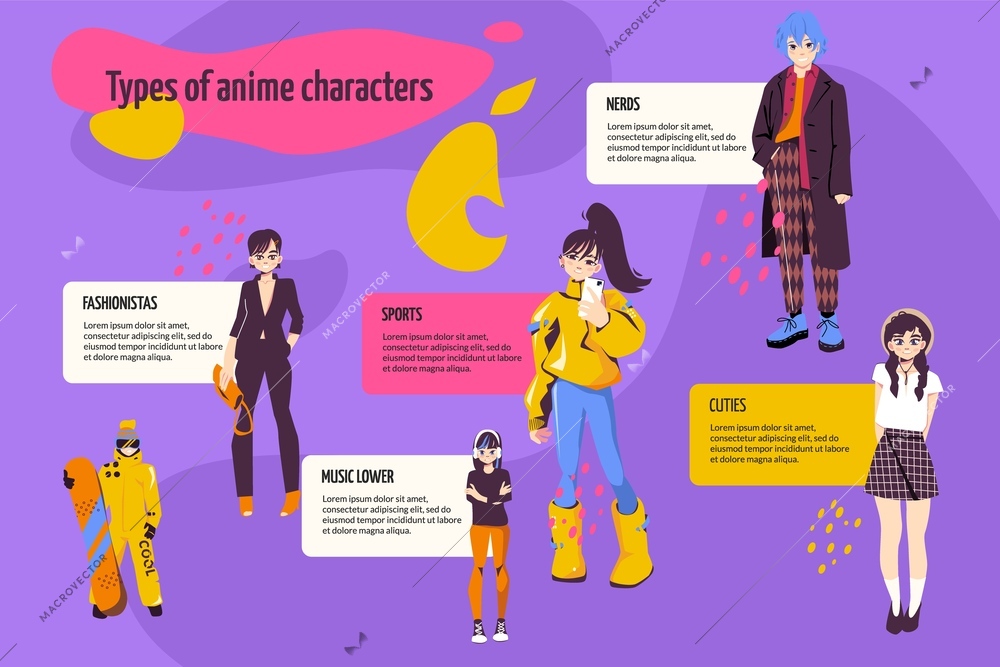 Types of anime people flat infographic with characters of fashionista cutie music lover nerd sport girl on purple background vector illustration