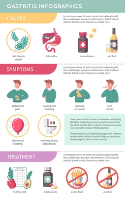 GERD flat infographics with gastritis symptoms cartoon symbols vector illustration
