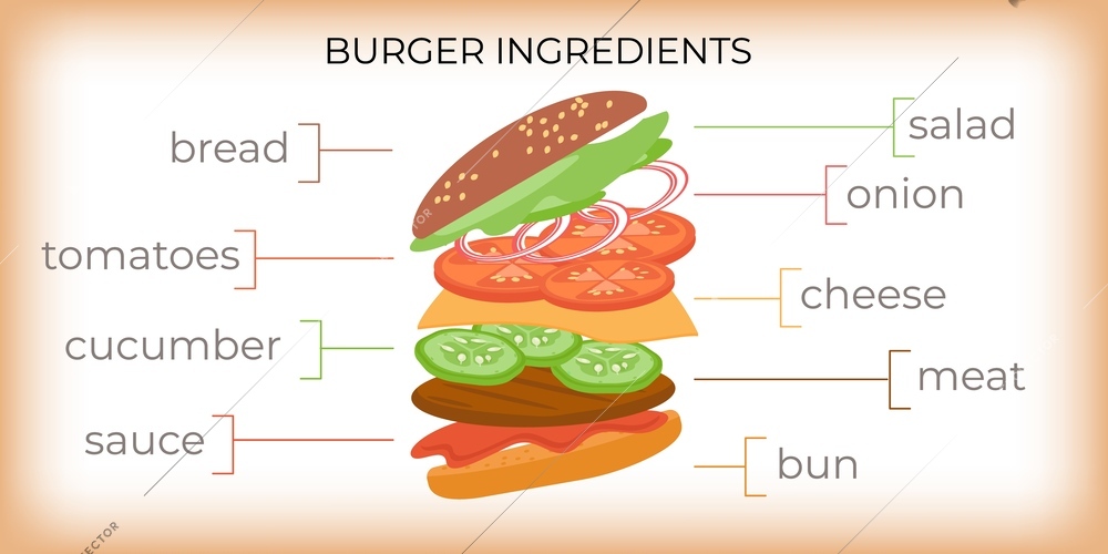 Fast food restaurant flat infographics with image of flying burger and text captions pointing to ingredients vector illustration