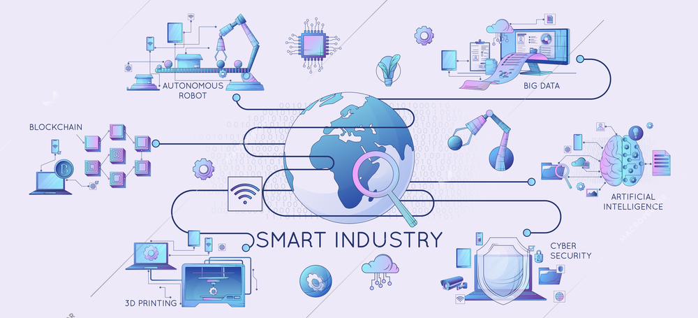 Smart industry 4.0 technology horizontal infographic in flat style with 3d printing blockchain big data automated production vector illustration