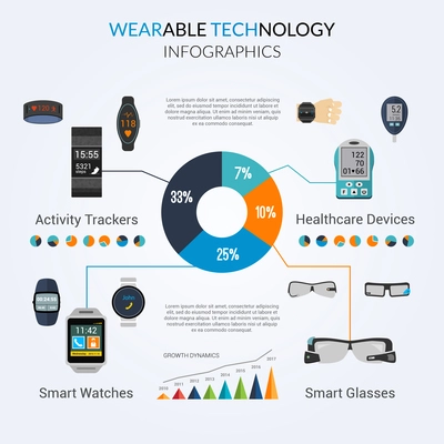 Wearable technology infographics set with portable electronic collection and charts vector illustration