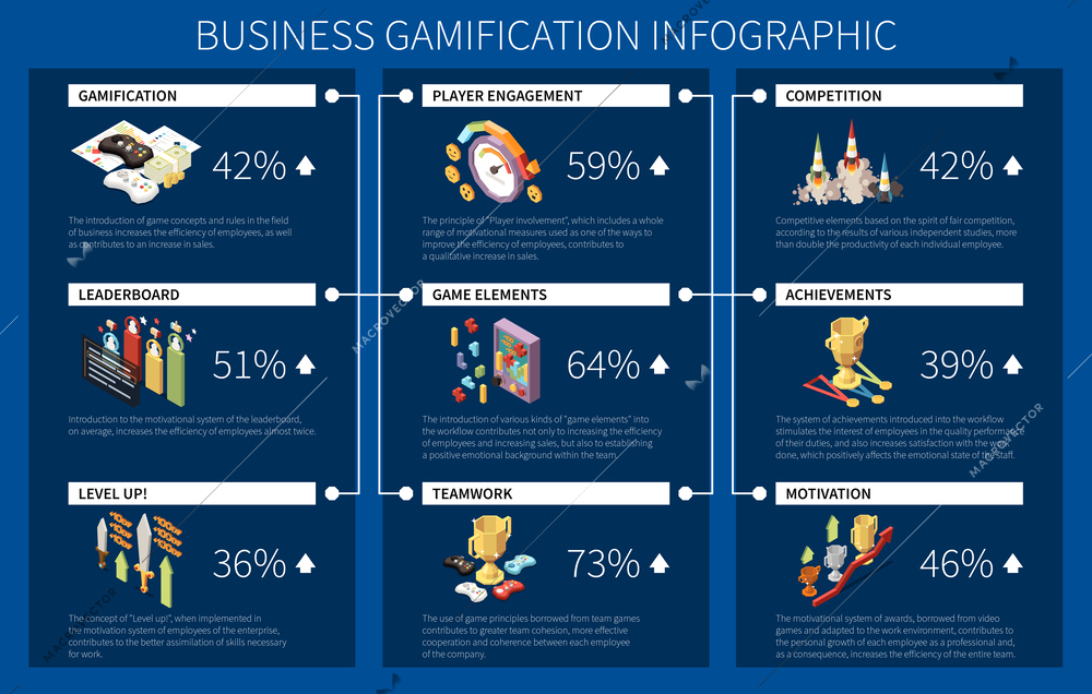 Business gamification competition teamwork motivation achievements infographic with percentage and text isometric vector illustration