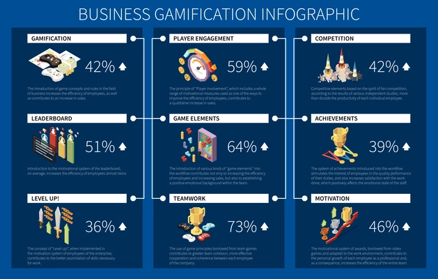 Business gamification competition teamwork motivation achievements infographic with percentage and text isometric vector illustration