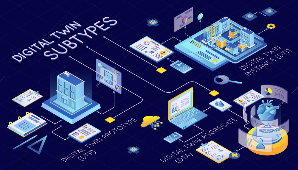 Isometric digital twin subtypes infographic with dtp dta and dti prototype aggregate instance vector illustration