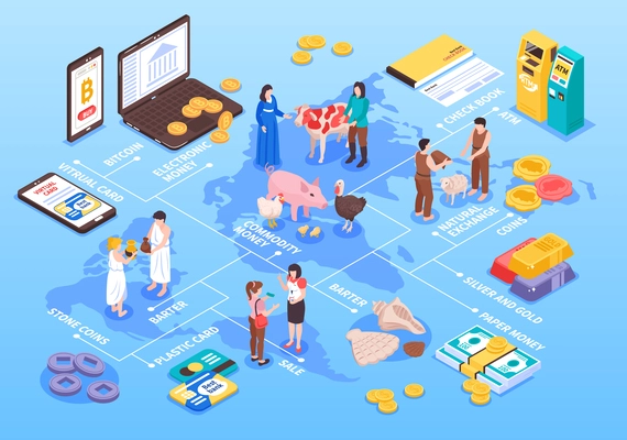 Isometric money evolution composition with world map background and flowchart of isolated icons with financial relationships vector illustration