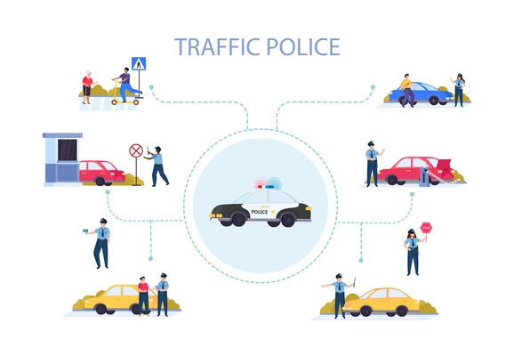 Traffic police flat flowchart with big headline and different different traffic situations vector illustration