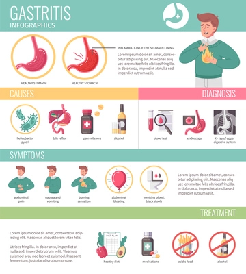 GERD flat infographics set with man showing gastritis symptoms vector illustration