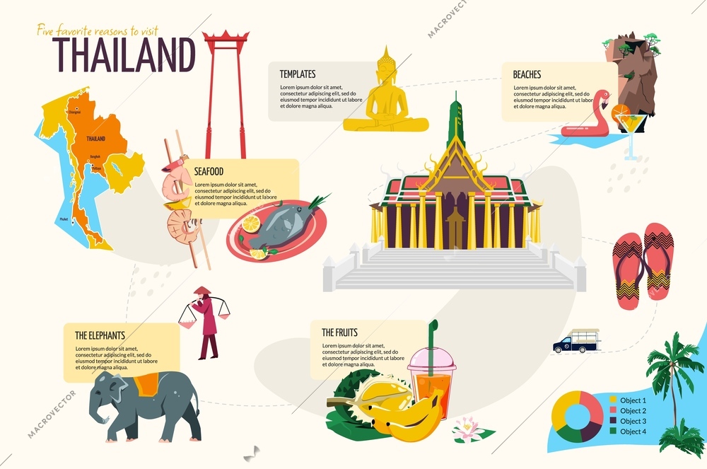 Thailand tourism flat infographics with elephants seafood fruits beaches temple buddha map statue vector illustration