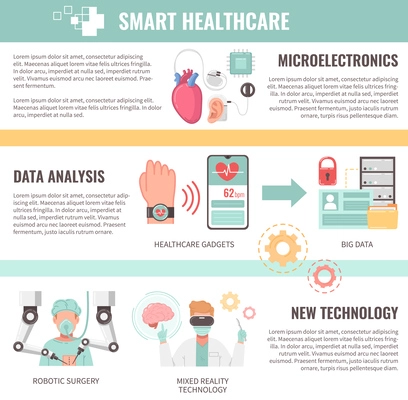 Smart healthcare digital health flat infographics with chapters of editable text icons of internal organs gadgets vector illustration