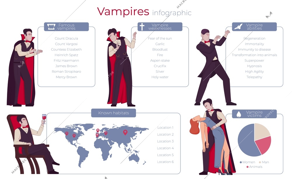Vampire bat flat infographics with set of compositions editable text radial chart and map of world vector illustration