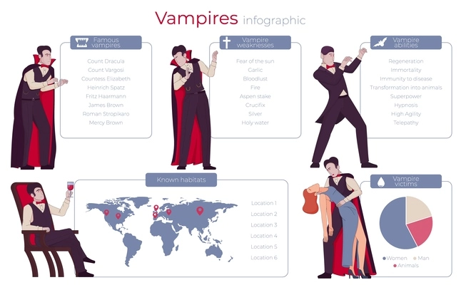 Vampire bat flat infographics with set of compositions editable text radial chart and map of world vector illustration