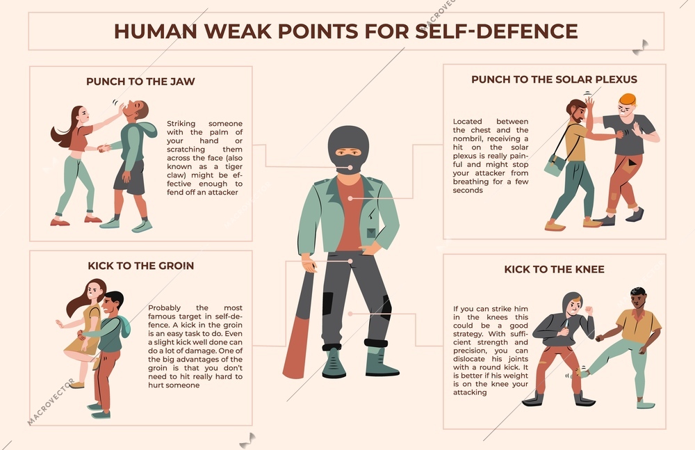 Self defence flat infographics with doodle characters of fighting people showing punches kicks against aggressive hooligans vector illustration