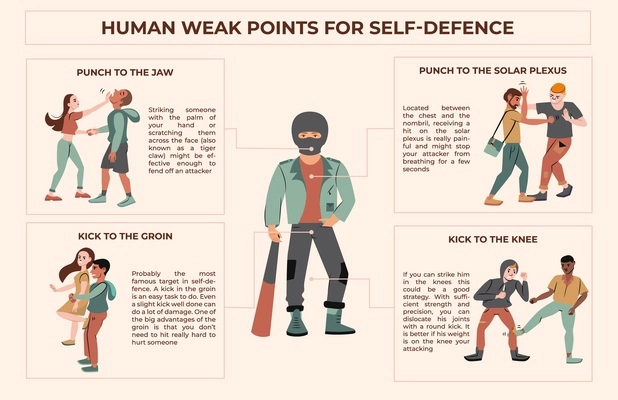 Self defence flat infographics with doodle characters of fighting people showing punches kicks against aggressive hooligans vector illustration