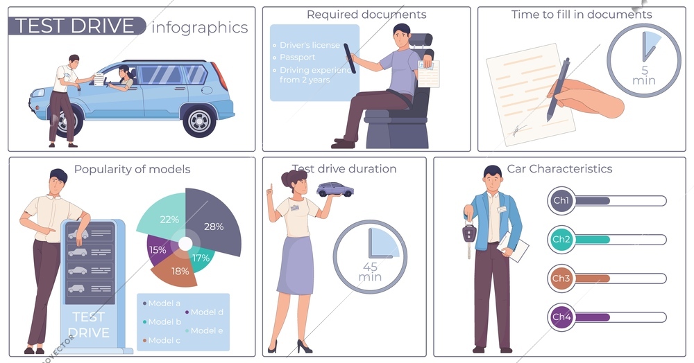 Test drive car flat infographic composition with characters of automobile owners with radial charts and text vector illustration
