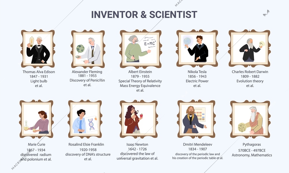 Inventor scientist flat infographic composition with editable text captions and vintage frames with famous vintage scientists vector illustration