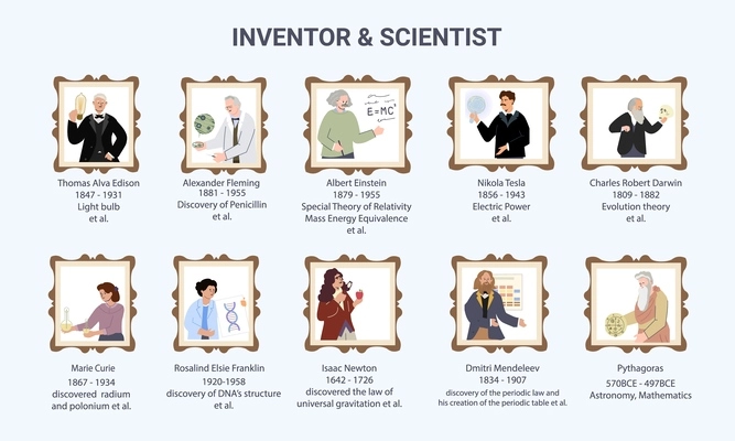 Inventor scientist flat infographic composition with editable text captions and vintage frames with famous vintage scientists vector illustration