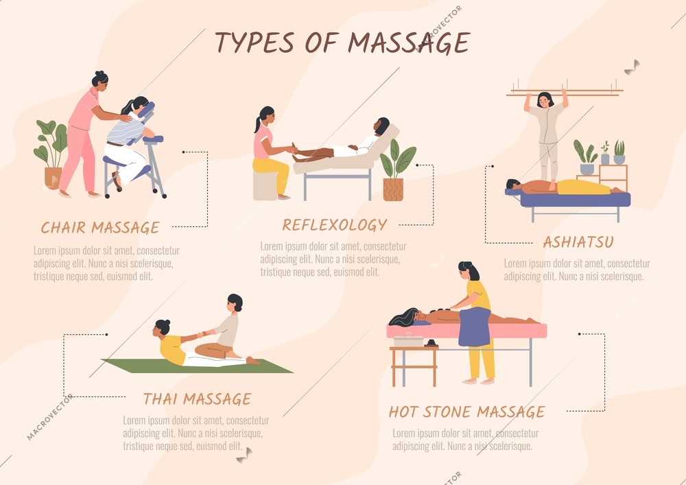 Types of massage flat infographics with editable text captions pointing to certain kinds of medical procedure vector illustration