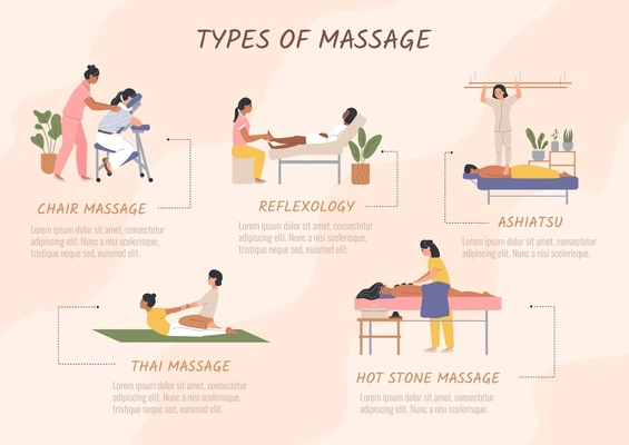 Types of massage flat infographics with editable text captions pointing to certain kinds of medical procedure vector illustration