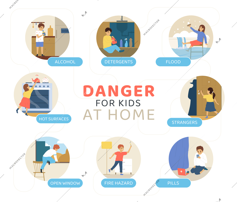 Children dangerous situations flat set infographic with alcohol detergents flood hot surfaces strangers pills and other descriptions vector illustration