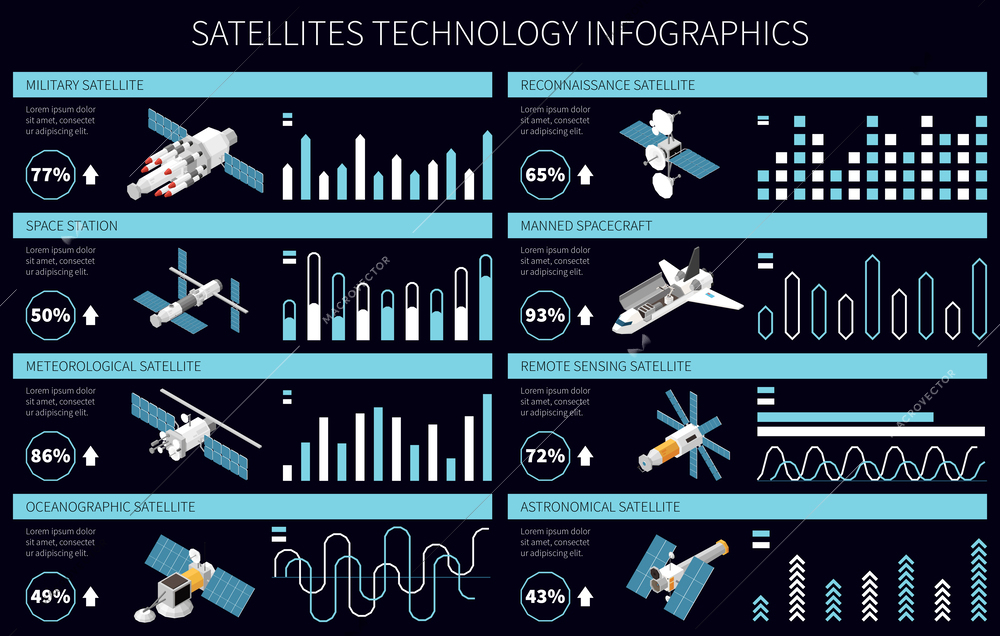 Satellite technology isometric infographics with different types of spacecrafts and percentage vector illustration