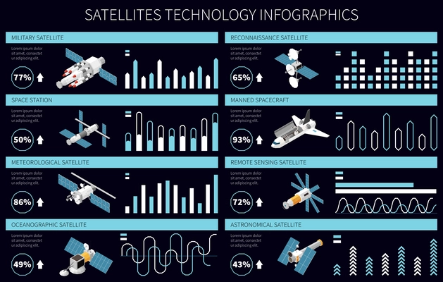 Satellite technology isometric infographics with different types of spacecrafts and percentage vector illustration