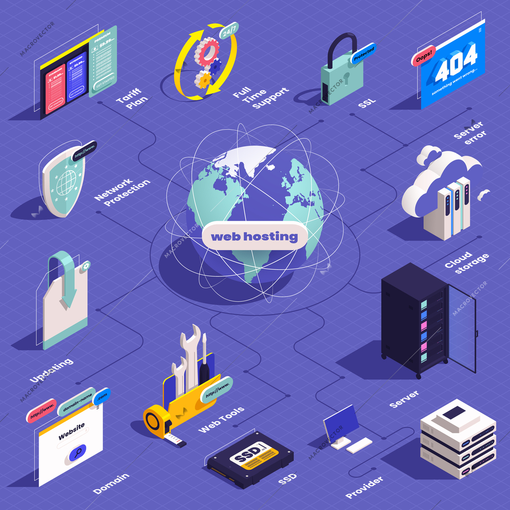 Web hosting isometric composition with flowchart of isolated images with server infrastructure surfing and protection icons vector illustration