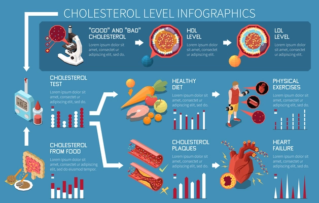 Cholesterol level infographics with blood test and healthy diet symbols vector illustration