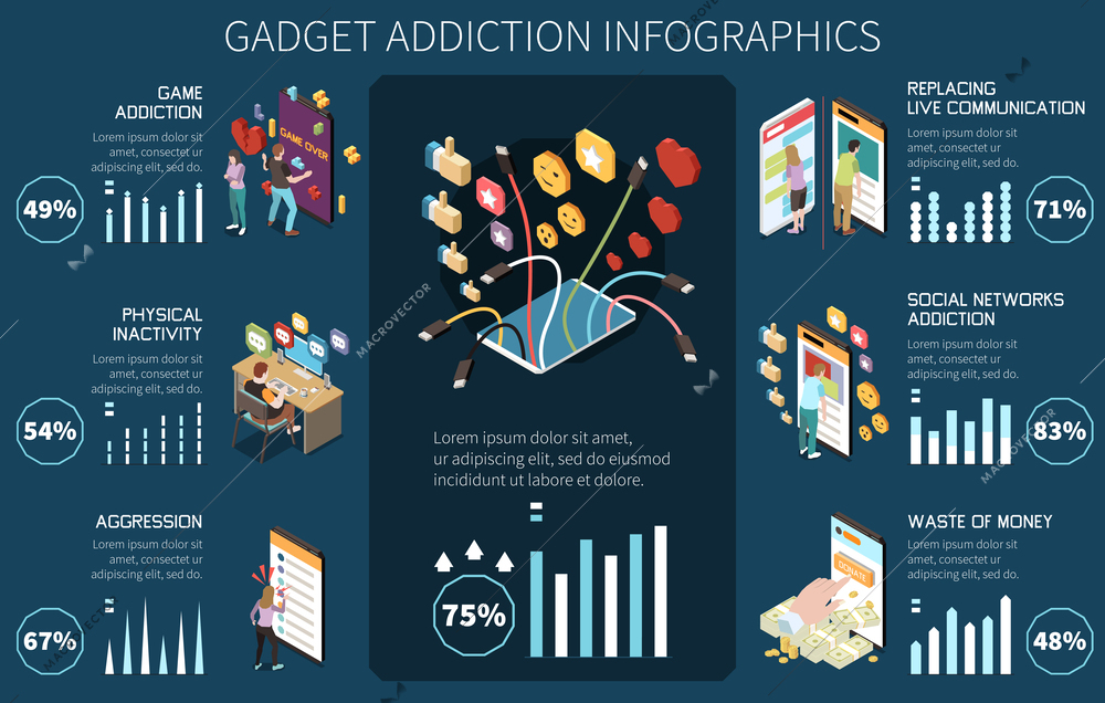 Gadget addiction isometric infographics with ban habit symbols vector illustration