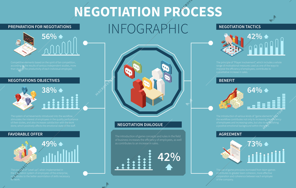 Business negotiation process isometric infographics with contracts and agreements symbols vector illustration