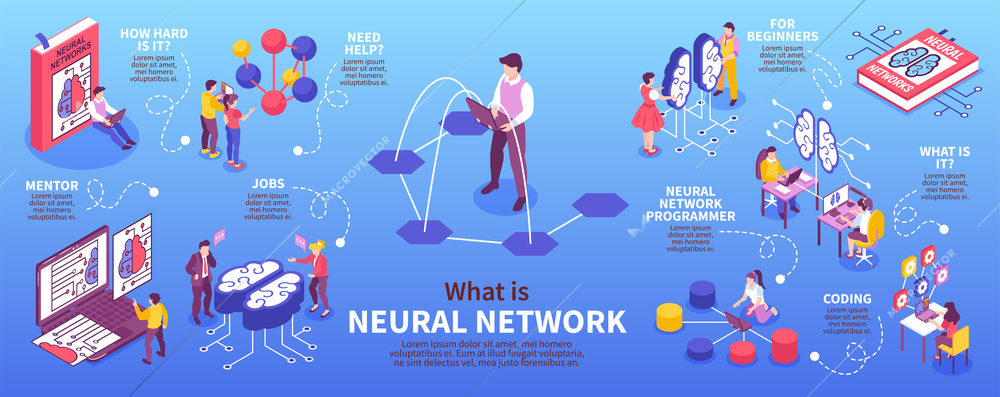 Isometric neural network programmer infographics with editable text captions icons of brain modifications and human characters vector illustration