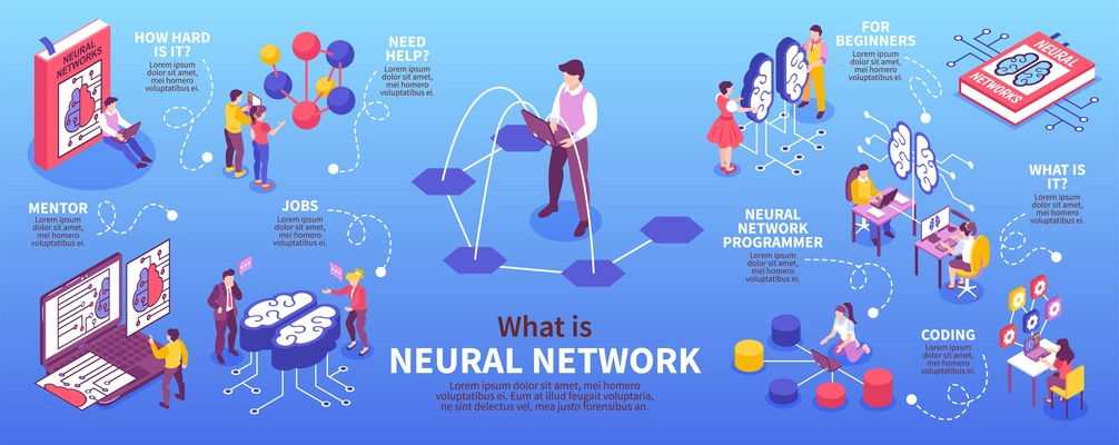 Isometric neural network programmer infographics with editable text captions icons of brain modifications and human characters vector illustration