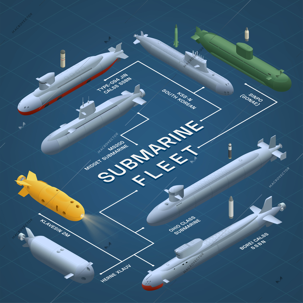 Submarines isometric composition with flowchart of different undersea crafts images connected with lines and text captions vector illustration