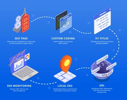 Seo search engine optimization isometric set with isolated compositions of location signs laptop code and gear vector illustration