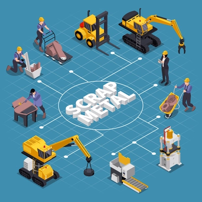 Scrap metal flowchart with industrial equipment symbols isometric vector illustration