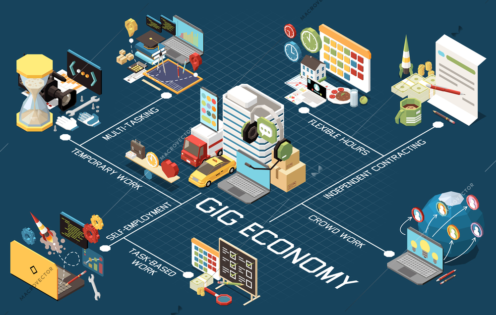 Gig economy isometric flowchart composition with editable text captions and set of flexible crowd work icons vector illustration