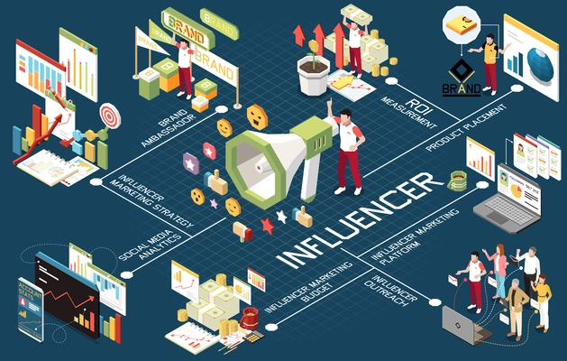 Influencer marketing isometric composition with flowchart of isolated text captions social media pictograms and human characters vector illustration