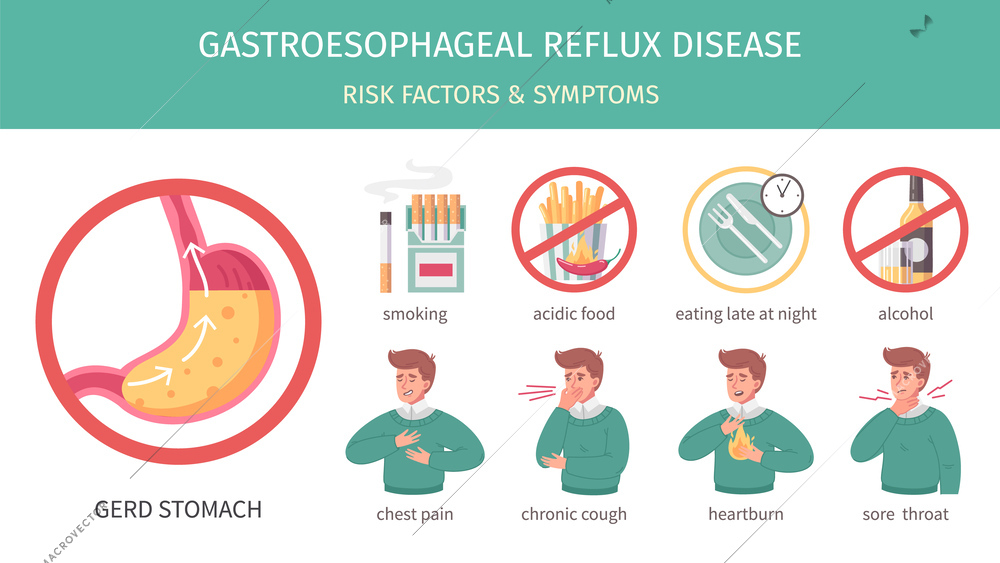 GERD flat infographics with gastritis risk factors and symptoms vector illustration