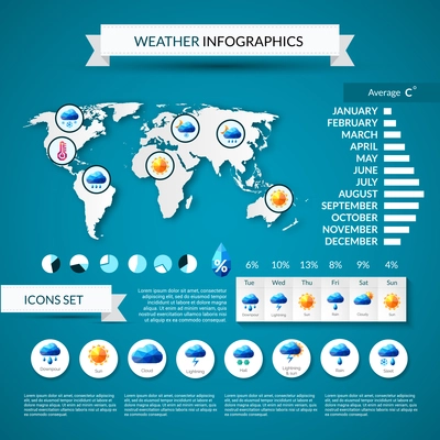 Weather forecast infographics set with charts and world map vector illustration