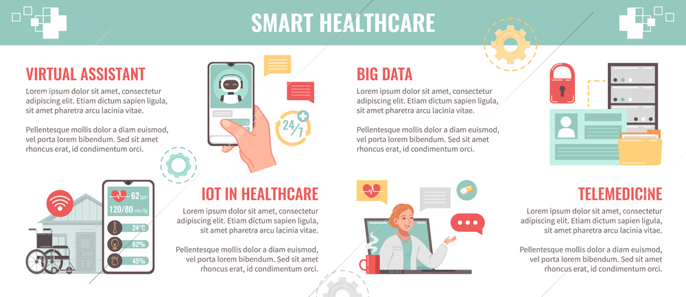 Smart healthcare digital health flat infographics with icons of gear chat bubbles gadgets telemedicine and text vector illustration