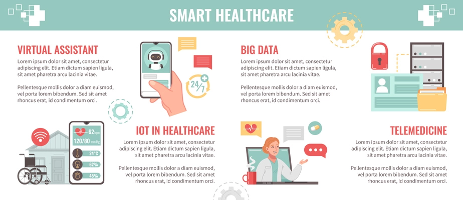 Smart healthcare digital health flat infographics with icons of gear chat bubbles gadgets telemedicine and text vector illustration