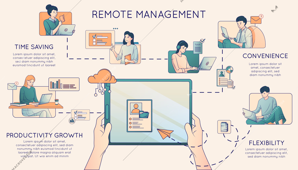 Remote management distant work flat line composition with editable text tips for time saving productivity growth vector illustration