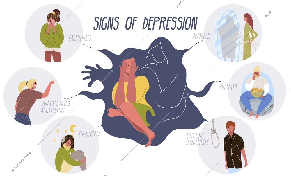 Mental disorders flat infographics with human characters representing suicidal tendencies anorexia bulimia insomnia tearfulness and aggression vector illustration