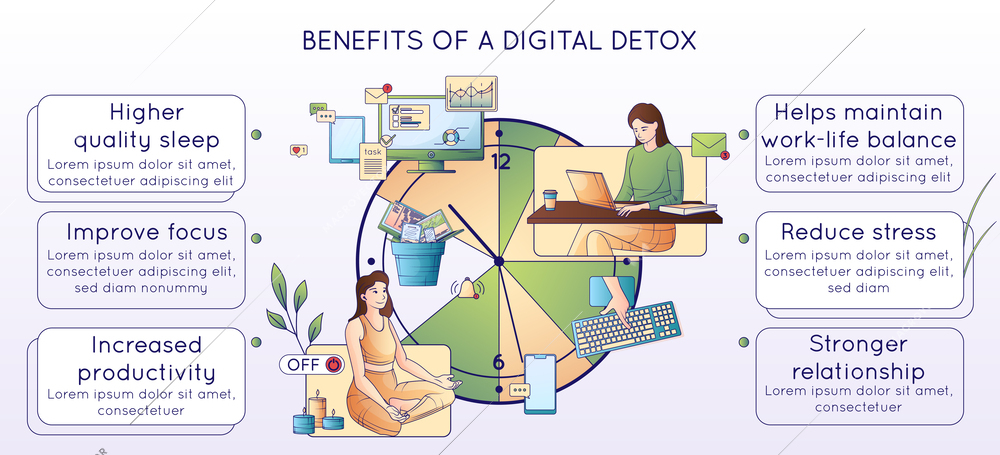 Digital detoxing flat line composition with clock icon cartoon human characters and bubbles with editable text vector illustration