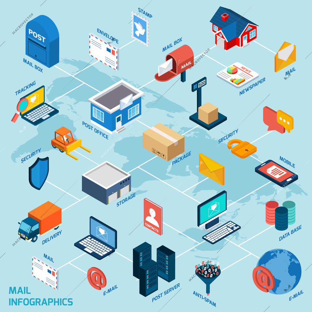 Mail isometric flowchart with post delivery 3d icons set vector illustration