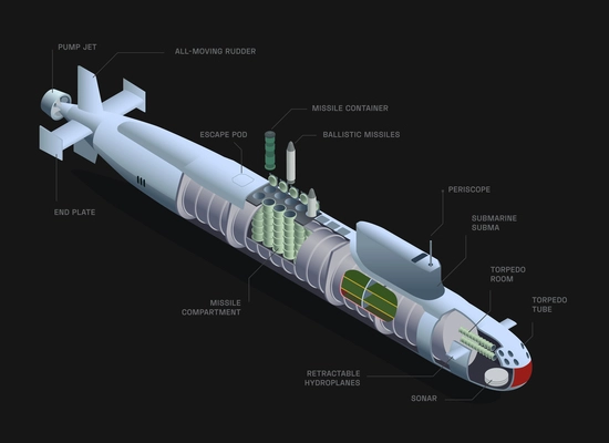 Submarines isometric composition with isolated view of undersea vessels structure with unit icons and text captions vector illustration