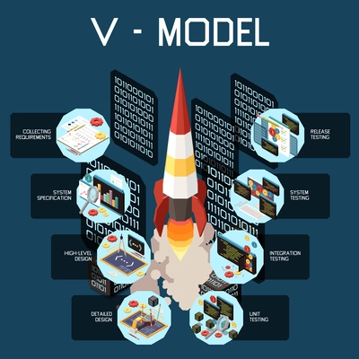 V model software development isometric composition with launching rocket surrounded by code screens and round images vector illustration