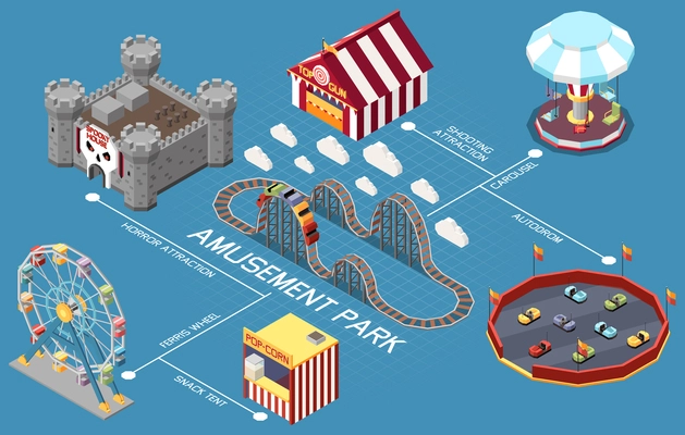 Amusement park isometric composition with flowchart of isolated attraction icons connected with lines with text captions vector illustration